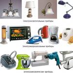 History of the creation and development of home appliances What is an electrical appliance