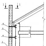 How to install a chimney from sandwich pipes Installing a chimney pipe in stages