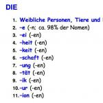 Género de los sustantivos alemanes Género de los sustantivos alemanes
