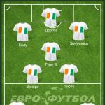 Uniforme de la selección de fútbol de Costa de Marfil