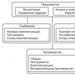 लेखा सूचना प्रणाली (2) - चीट शीट लेखा सूचना प्रणाली बुनियादी अवधारणाएँ