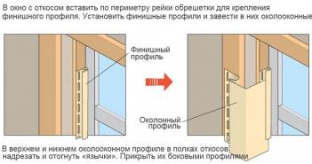 Regole per coprire le finestre con rivestimenti